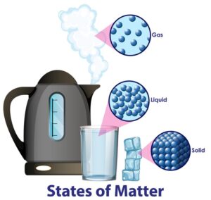 diagram-showing-different-states-matter_1308-68958